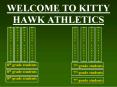 WELCOME TO KITTY HAWK ATHLETICS PowerPoint PPT Presentation