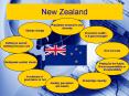 New Zealand PowerPoint PPT Presentation