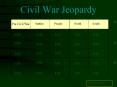 Civil War Jeopardy PowerPoint PPT Presentation