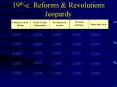 19th-c. Reforms PowerPoint PPT Presentation