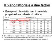 Il piano fattoriale a due fattori