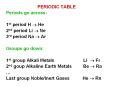 PERIODIC TABLE PowerPoint PPT Presentation