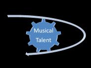 Justin Crane Florida - Music Talent