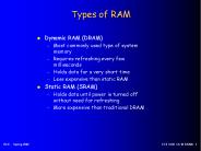 Types of RAM PowerPoint PPT Presentation