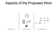 Aspects of the Proposed Work