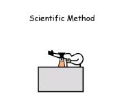 Scientific Method