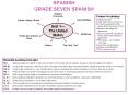SPANISH GRADE SEVEN SPANISH PowerPoint PPT Presentation