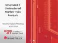 Structured / Unstructured Market Trials Analysis PowerPoint PPT Presentation