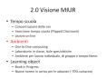 2.0 Visione MIUR PowerPoint PPT Presentation