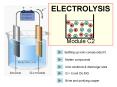 ELECTROLYSIS PowerPoint PPT Presentation
