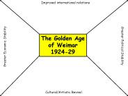 The Golden Age of Weimar 1924-29