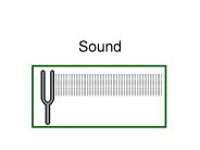 Sound