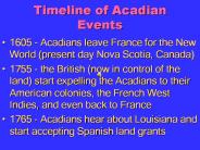 Timeline of Acadian Events