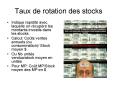 Taux de rotation des stocks PowerPoint PPT Presentation