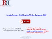 Canada Pressure Relief Devices Market to 2020