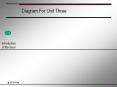 Diagram For Unit Three PowerPoint PPT Presentation