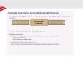 Corporate Investments and Global Funding Technology PowerPoint PPT Presentation
