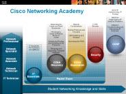 Implementing Cisco IP Routing Learning Guide
