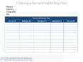 Creating a Personal Marketing Plan PowerPoint PPT Presentation