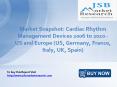 JSB Market Research: Market Snapshot: Cardiac Rhythm Management Devices 2006 to 2020 - US and Europe (US, Germany, France, Italy, UK, Spain) PowerPoint PPT Presentation