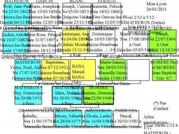 Aucun titre de diapositive
