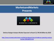 Defense Budget Analysis Market