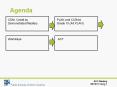 Agenda PowerPoint PPT Presentation