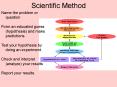 Scientific Method PowerPoint PPT Presentation