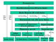 Basis Cursus Sterrenkunde