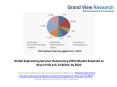European Engineering Services Outsourcing (ESO) Market Is Expected To Grow At A CAGR Of Over 25% From 2014 To 2020: Grand View Research, Inc. PowerPoint PPT Presentation