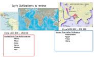 Early Civilizations: A review
