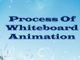 Process Of Whiteboard Animation PowerPoint PPT Presentation