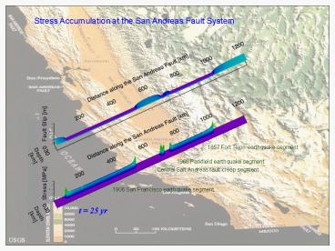 3rd ACES Workshop in Maui