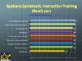 Spokane Systematic Instruction Training March 2012 PowerPoint PPT Presentation