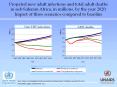 Projected new adult infections and total adult deaths in sub-Saharan Africa, in millions, by the year 2020: Impact of three scenarios compared to baseline PowerPoint PPT Presentation