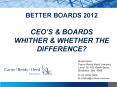 BETTER BOARDS 2012 CEO PowerPoint PPT Presentation