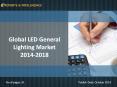 R&I:  LED lighting Market - Size, Share, Global Trends, 2014 - 2018 PowerPoint PPT Presentation