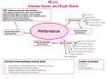 Music Grades Seven and Eight Band PowerPoint PPT Presentation