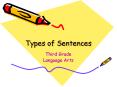 Types of Sentences PowerPoint PPT Presentation