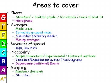 Areas to cover
