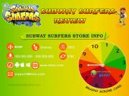 Subway Surfer Smartphone Game Review Infographics