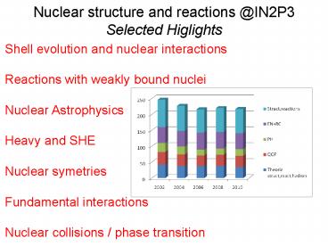 Nuclear structure and reactions @IN2P3 Selected Higlights