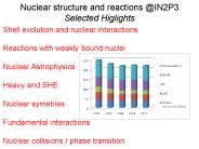 Nuclear structure and reactions @IN2P3 Selected Higlights