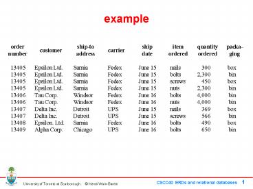 what is a requirement?