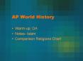 AP World History PowerPoint PPT Presentation