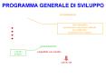 PROGRAMMA GENERALE DI SVILUPPO PowerPoint PPT Presentation