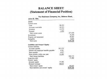 Assets on the Balance Sheet