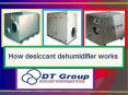 How Dehumidifiers Work PowerPoint PPT Presentation