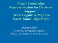 Visual Knowledge Representation for Decision Support PowerPoint PPT Presentation