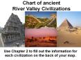 Chart of ancient River Valley Civilizations PowerPoint PPT Presentation